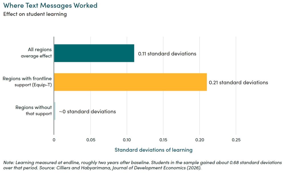 A $24,000 Text Message, Figure 1. Where text messages worked?
