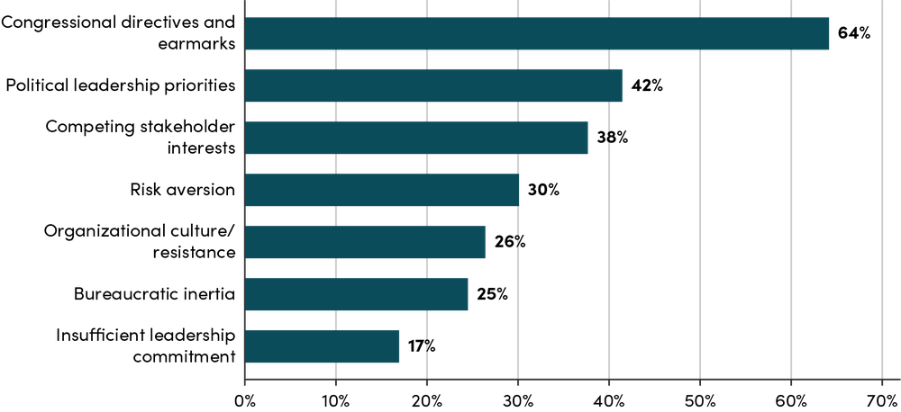 Insider Lessons for the Future of US Foreign Assistance