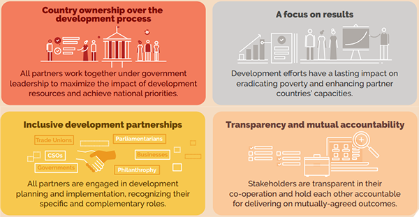 Image showing agreed principles of effective aid