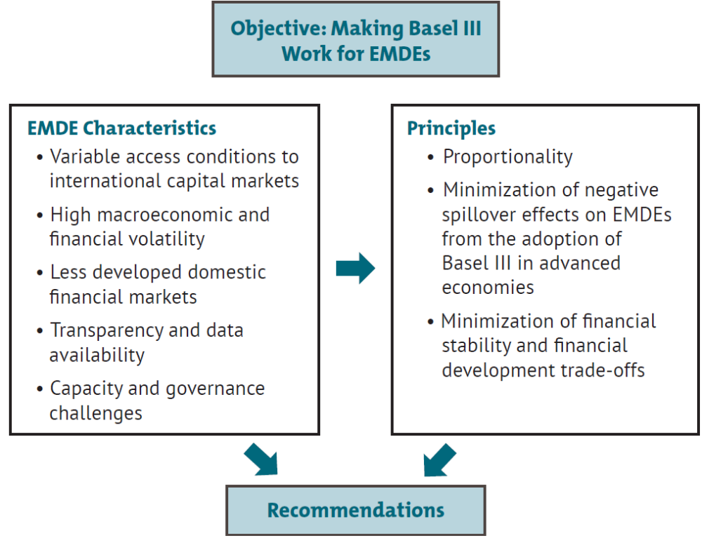 A table describing the report's conceptual framework