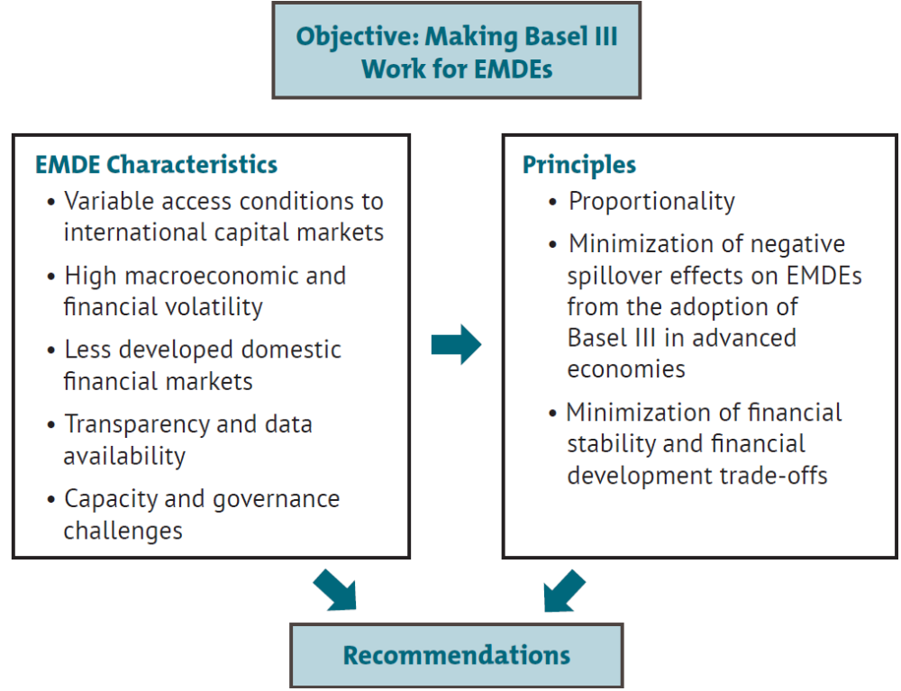 A table describing the report&#039;s conceptual framework