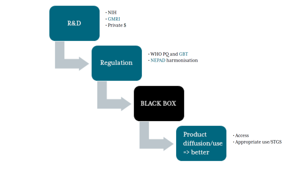 Chart unpacking the black box of payer policy.