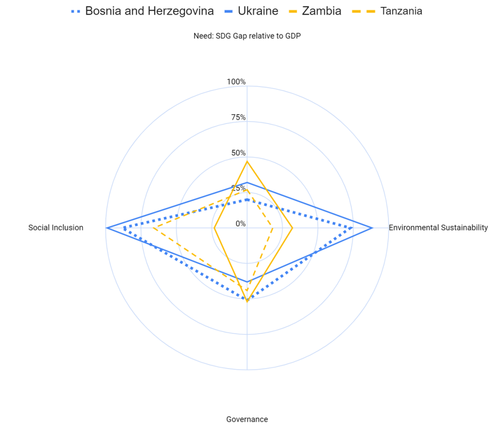 A chart showing select countries against elements of the GRF