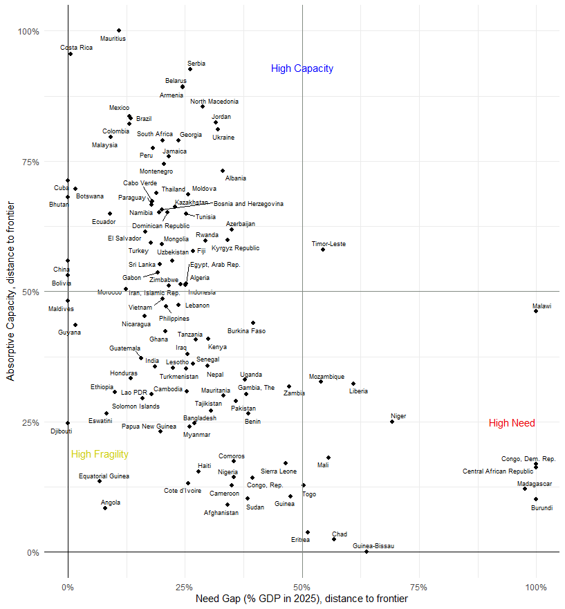 A chart showing ODA-eligible countries