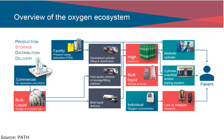 Overview of the complex oxygen ecosystem
