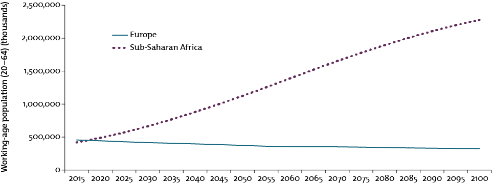 Image showing Europe's working age population declining