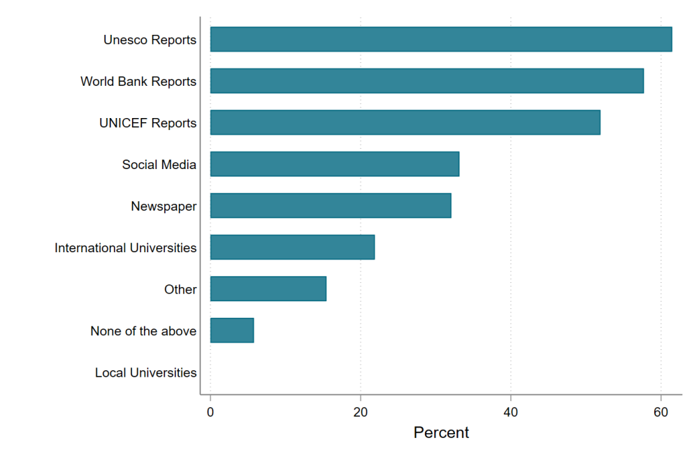 Aid recipients (say they) do read UNESCO and World Bank reports