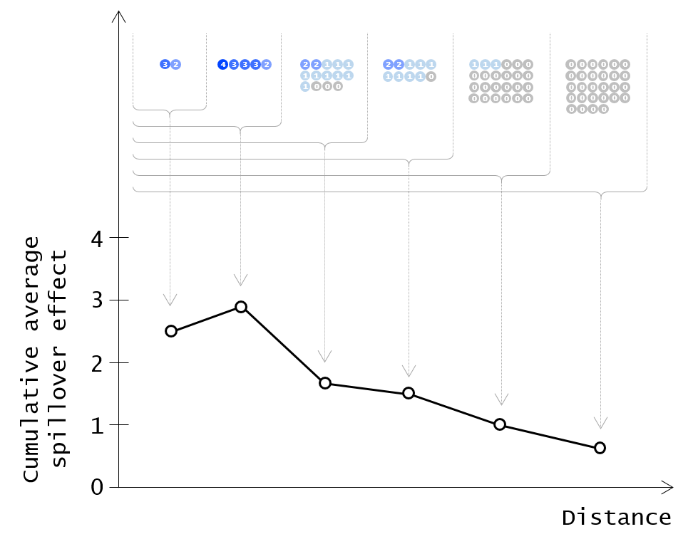 Mapping the Worm Wars: What the Public Should Take Away from the Scientific Debate about Mass Deworming benefits of deworming for neighboring schools 2