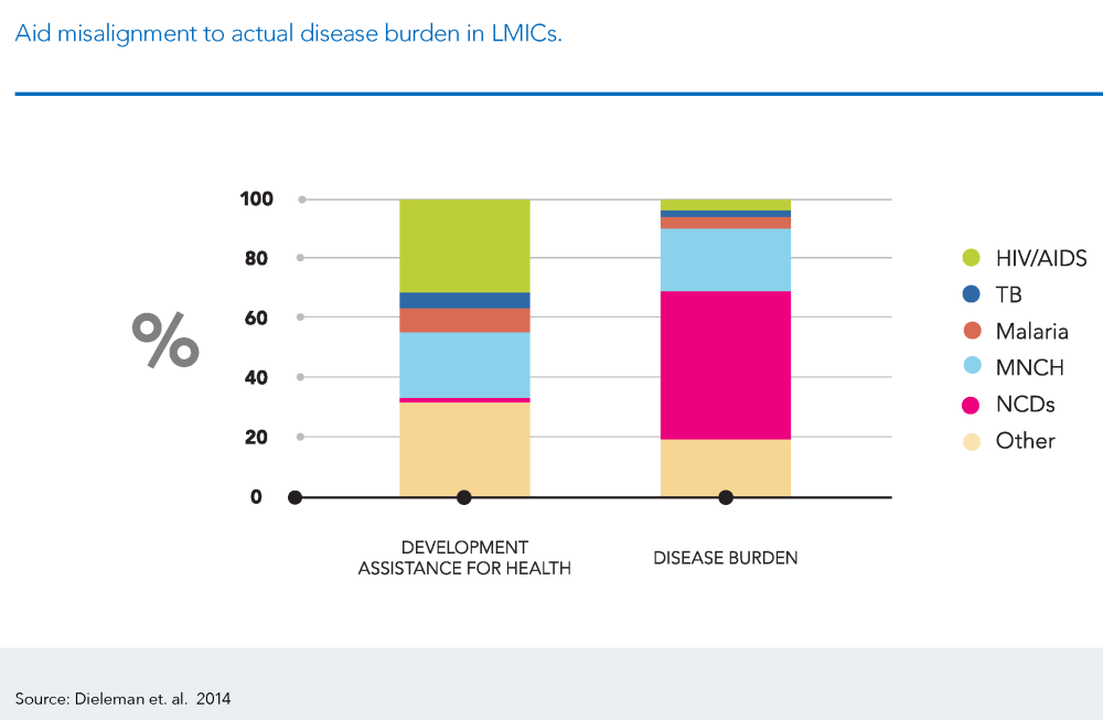  Graph-hospitals-for-health.png