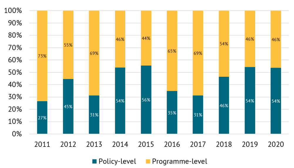 A chart showing the composition of ICAI recommendations