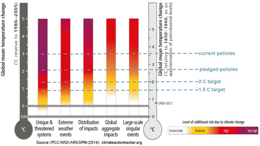 IPCC-global-mean-temp-change.jpg IPCC-global-mean-temp-change.jpg