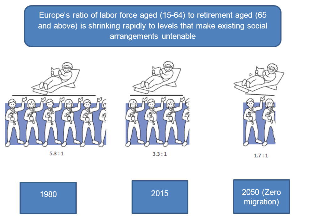 Europe is Ageing Out