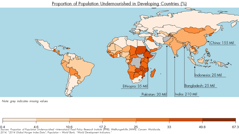 Food Security in Developing Countries: Is There a Role for the WTO? Food Security in Developing Countries: Is There a Role for the WTO?