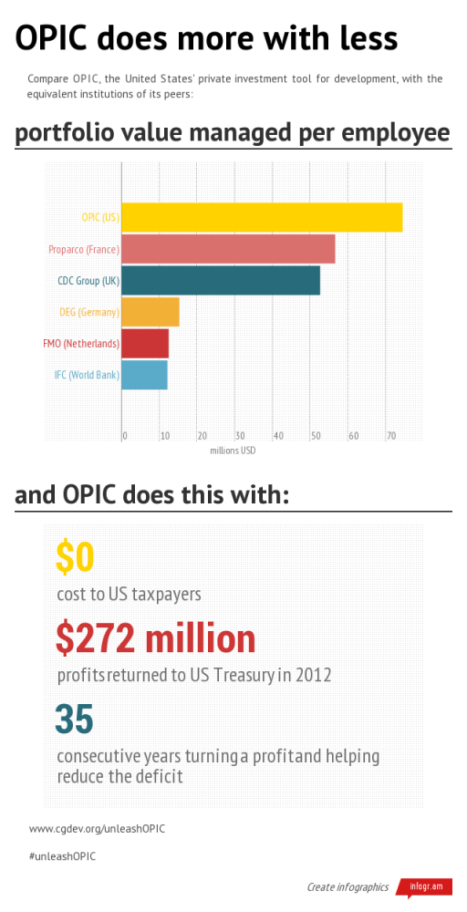 History of US Foreign Assistance to Pakistan