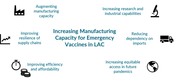 A diagram of what goes into vaccine manufactruin 