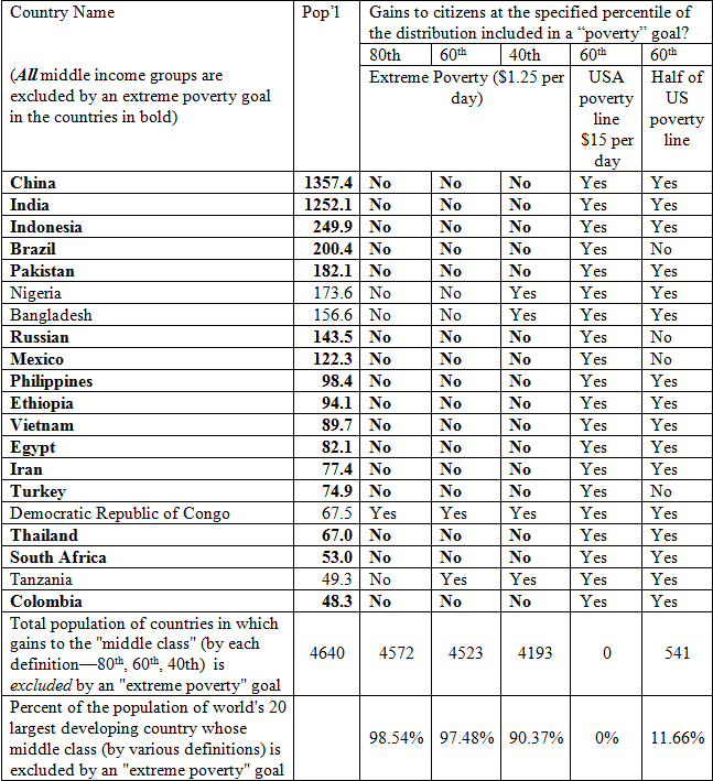Extreme poverty country list Extreme poverty country list