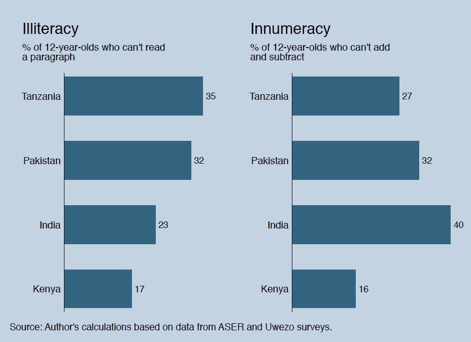 SDG Goal Four: Focus on Ending Illiteracy 