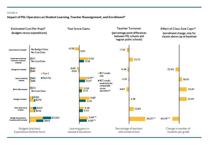 Chart summarizing impact of PSL program