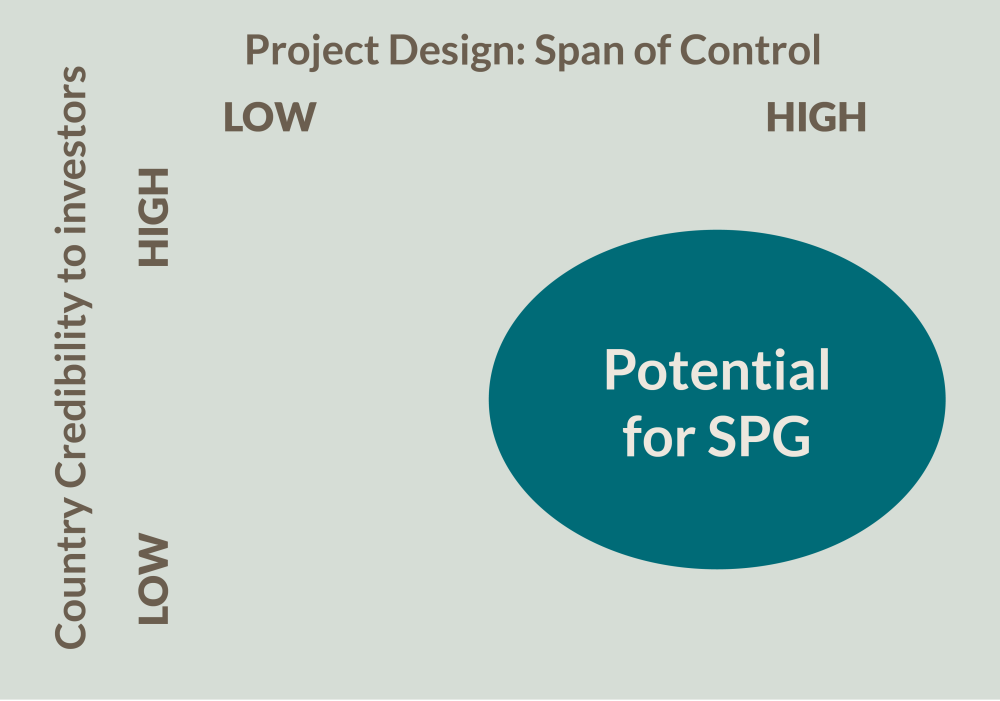 Service Performance Guarantees Service Performance Guarantees