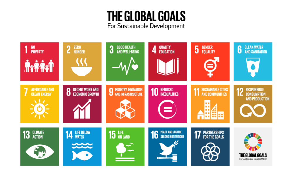 SDGs