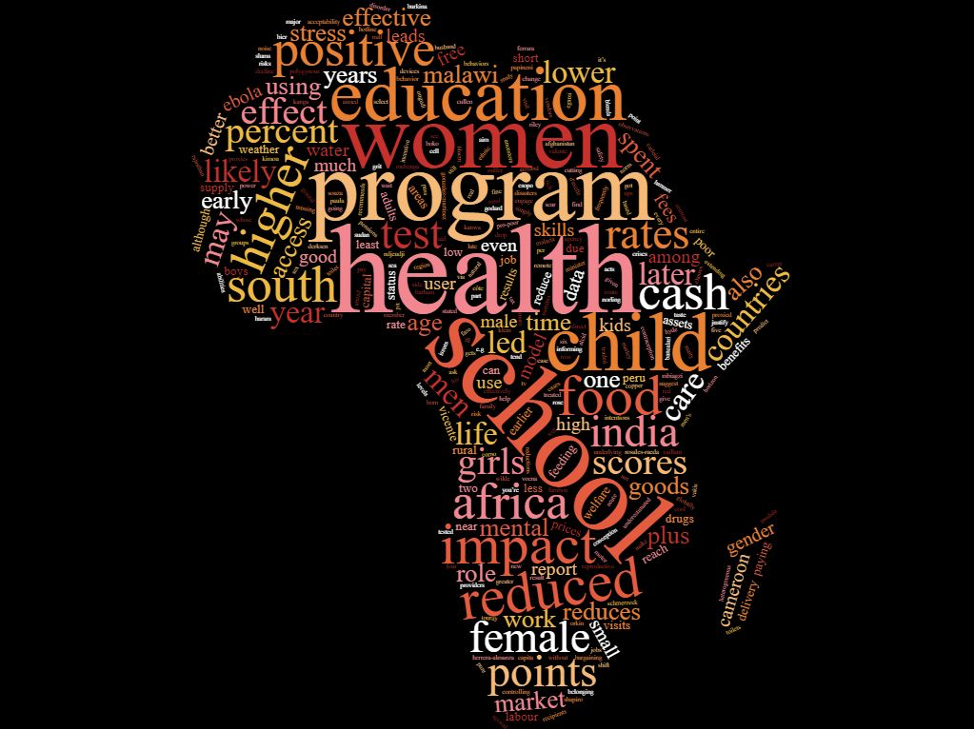Word cloud of the most popular words from papers mentioned below