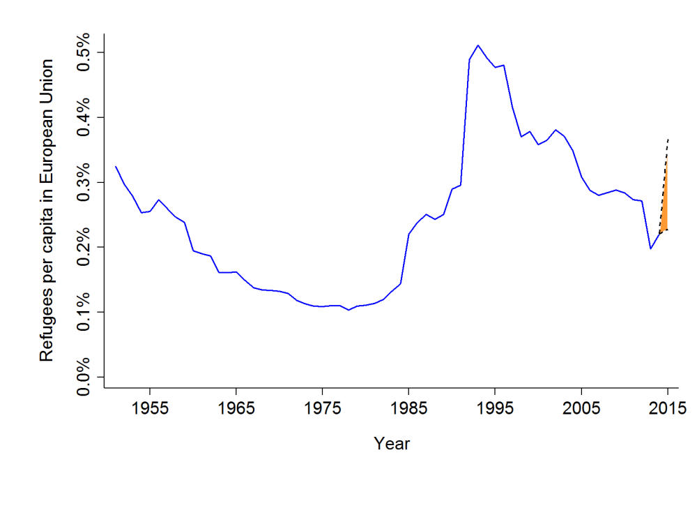 actual EU refugee numbers actual EU refugee numbers