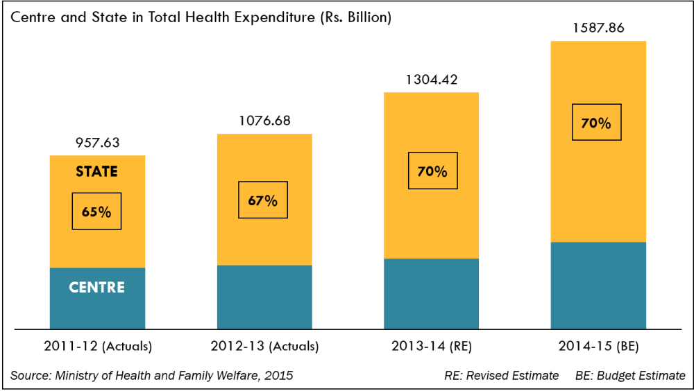 India Devolves—but Will States Spend (Well) on Health?