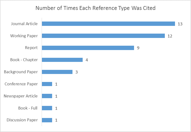 The Price of Knowledge in a World of Fee-Based Scientific Journals The Price of Knowledge in a World of Fee-Based Scientific Journals