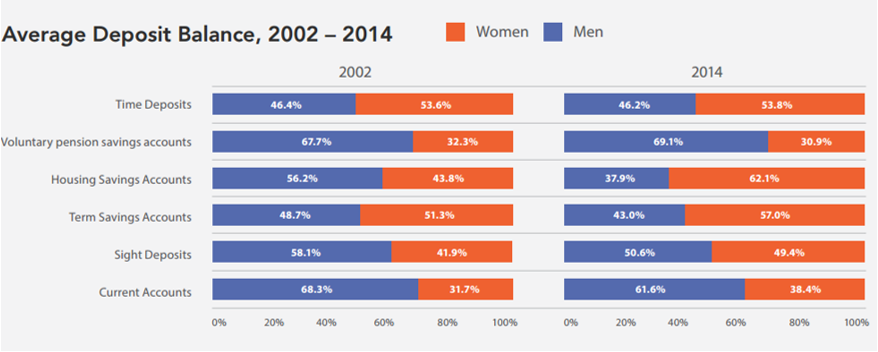 Sample Indicators Collected in Chile; Source: Data 2x’s Case Study: Chile’s Commitment to Women’s Data