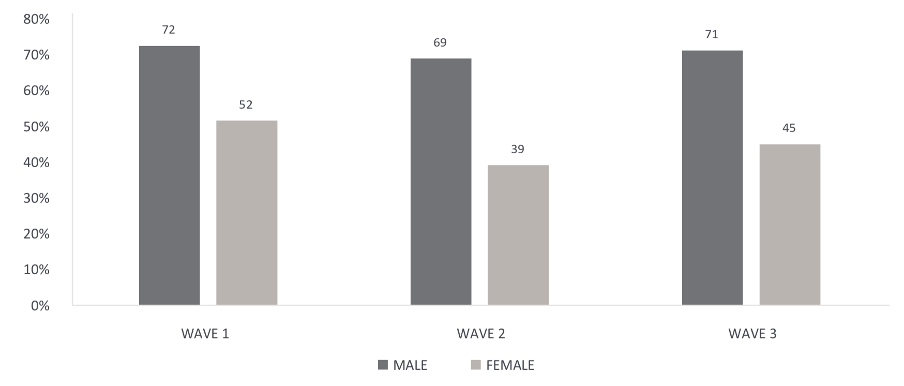 Girls' Education: A Casualty of the Disastrous Withdrawal from ...