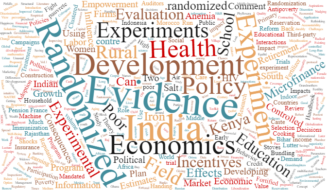 A word cloud of the most commonly used words in the titles of Esther Duflu's research papers and other publications.