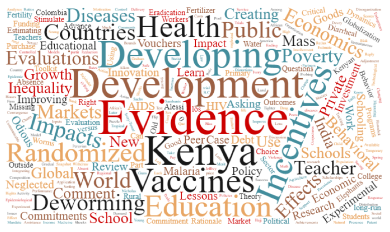 A word cloud of the most common words in the titles from Michael Kremer's published work