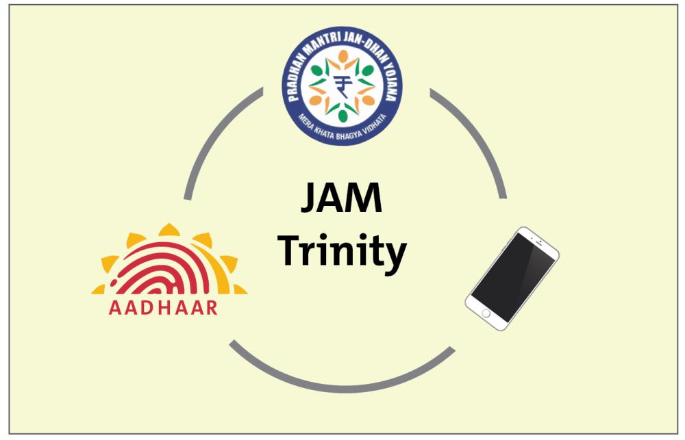 Diagram of the three parts of the JAM trinity.