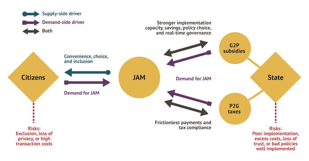 Graphic showing demand for JAM as it expands