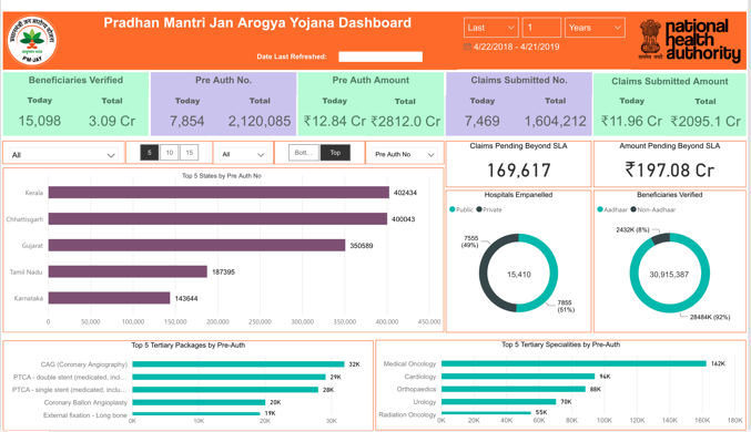 PM-JAY Dashboard