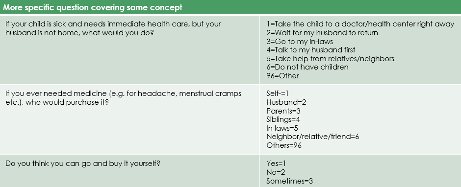 Table of questions about gender and decision making