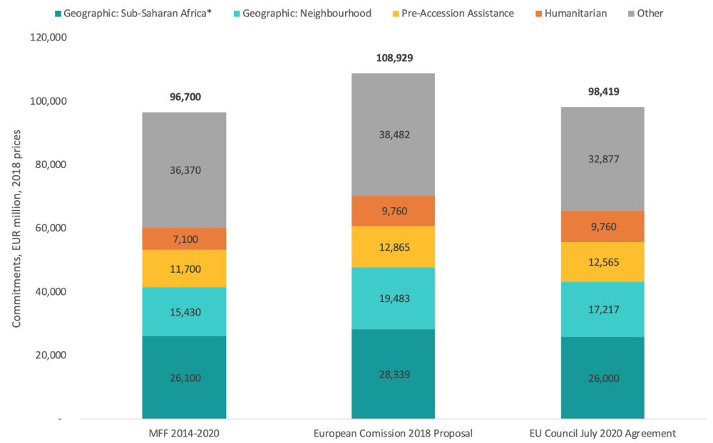 The three proposals with various sub-spending broken out