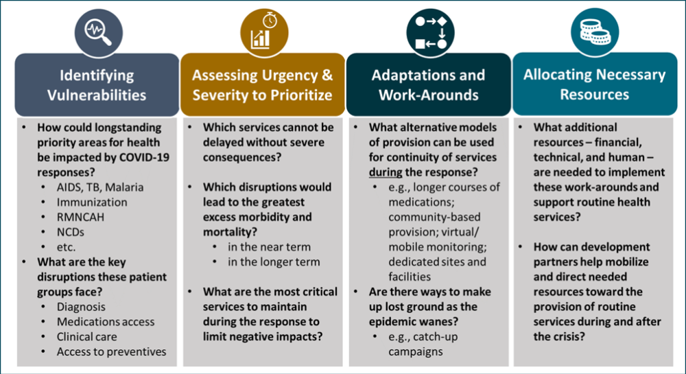 A table laying out the four steps to identifying the health effects of the pandemic.