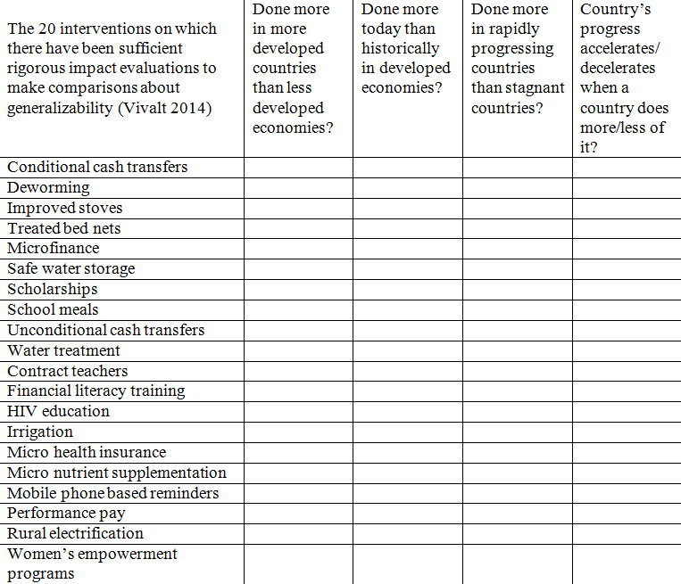 impact evaluation table