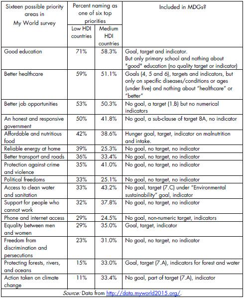 Pritchett-MDGs-My-World-Survey Pritchett-MDGs-My-World-Survey