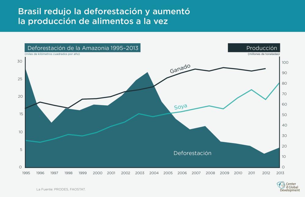 Can Brazil stay the course on reducing deforestation?