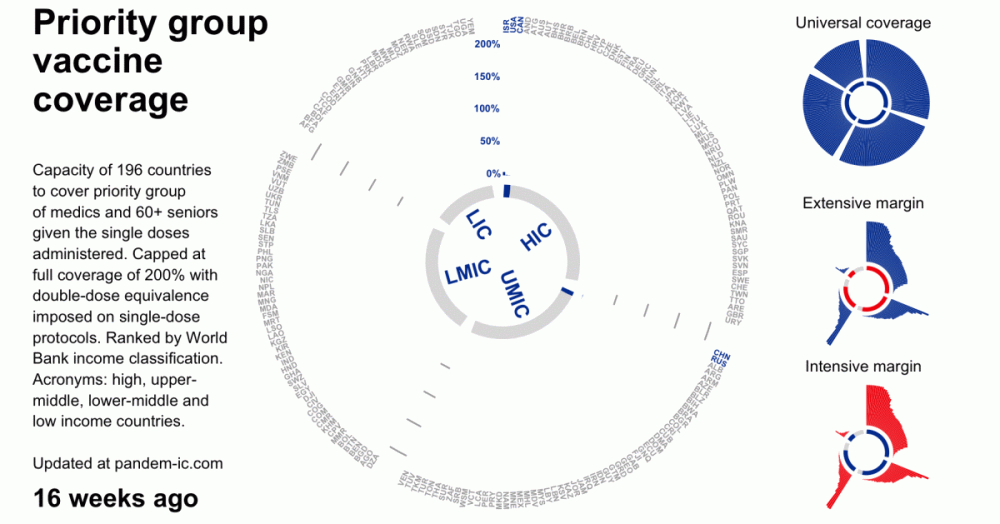 A GIF showing MDB financing for vaccines. 