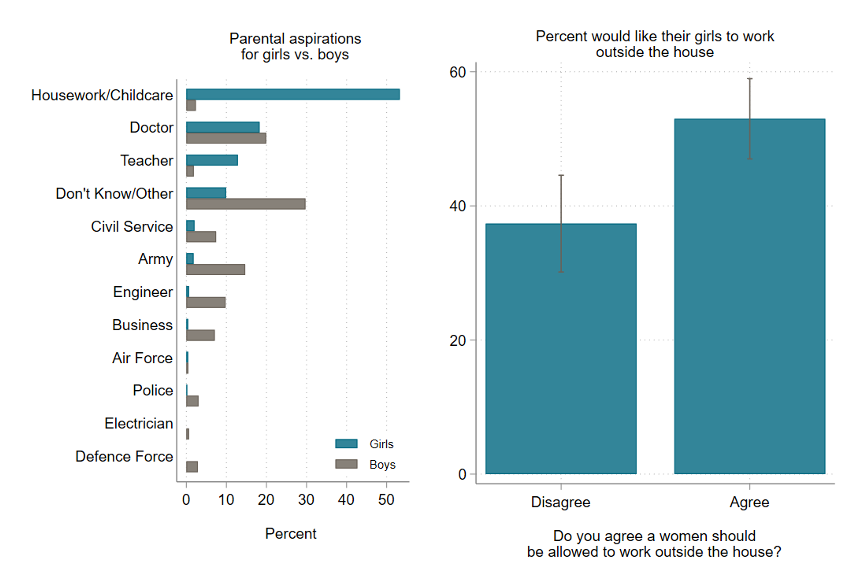 Promoting Gender Equality In Pakistan Means Tackling Both Real And Misperceived Gender Norms