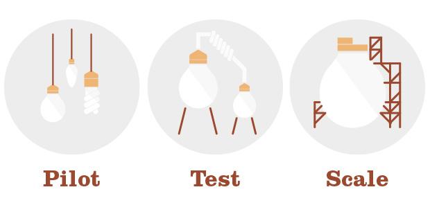 What Makes the Global Innovation Fund Unique? UNGA Dispatch: The Launch of the New Global Innovation Fund