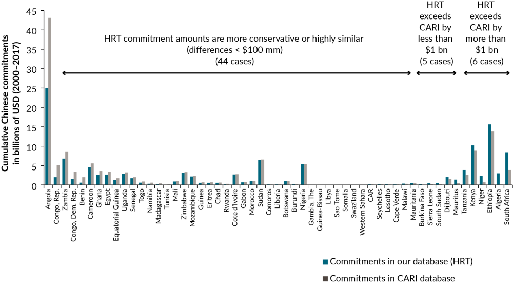 Chart comparing this data to the SAIS CARI data and showing that it's generally more conservative or very similar