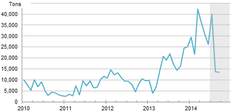 Aversion behavior exacerbates the economic impact of Ebola Aversion behavior exacerbates the economic impact of Ebola