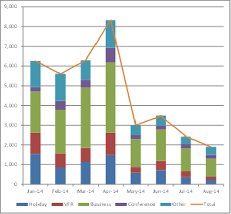 Aversion behavior exacerbates the economic impact of Ebola Aversion behavior exacerbates the economic impact of Ebola