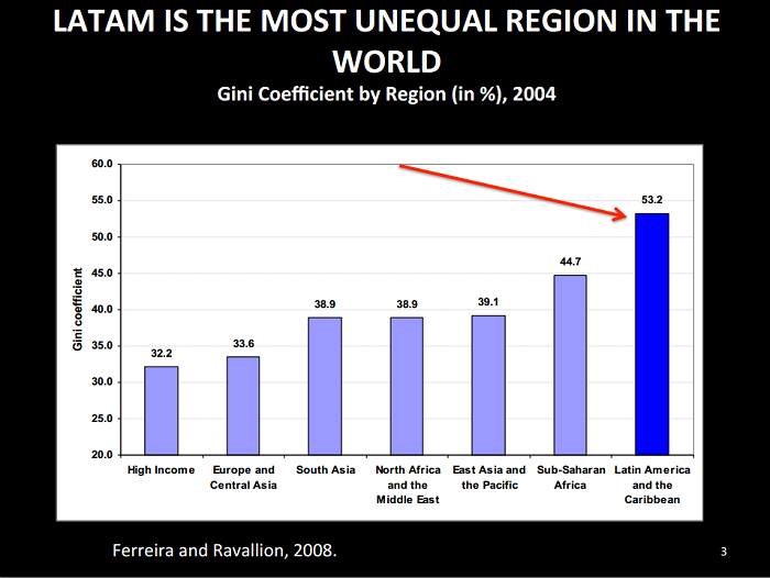 Declining Inequality in Latin America - Nora Lustig