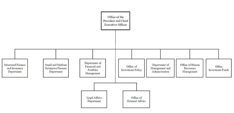 OPIC Organizational Chart OPIC Organizational Chart