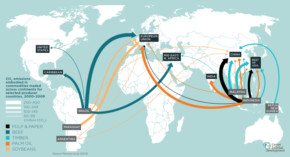 The global trade in deforestation and associated emissions The global trade in deforestation and associated emissions